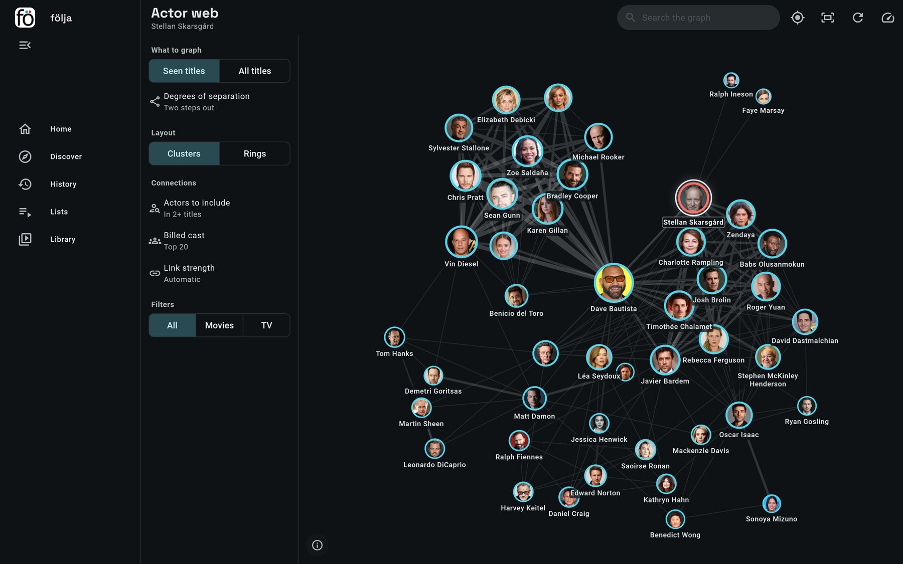 The actor web around Stellan Skarsgård: portraits of the actors he shares titles with, joined wherever two appeared together.