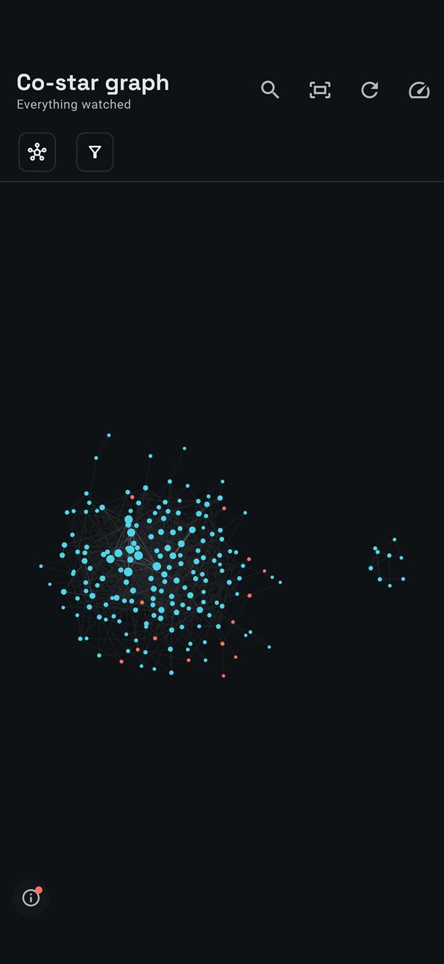 The whole history as a graph on a phone.
