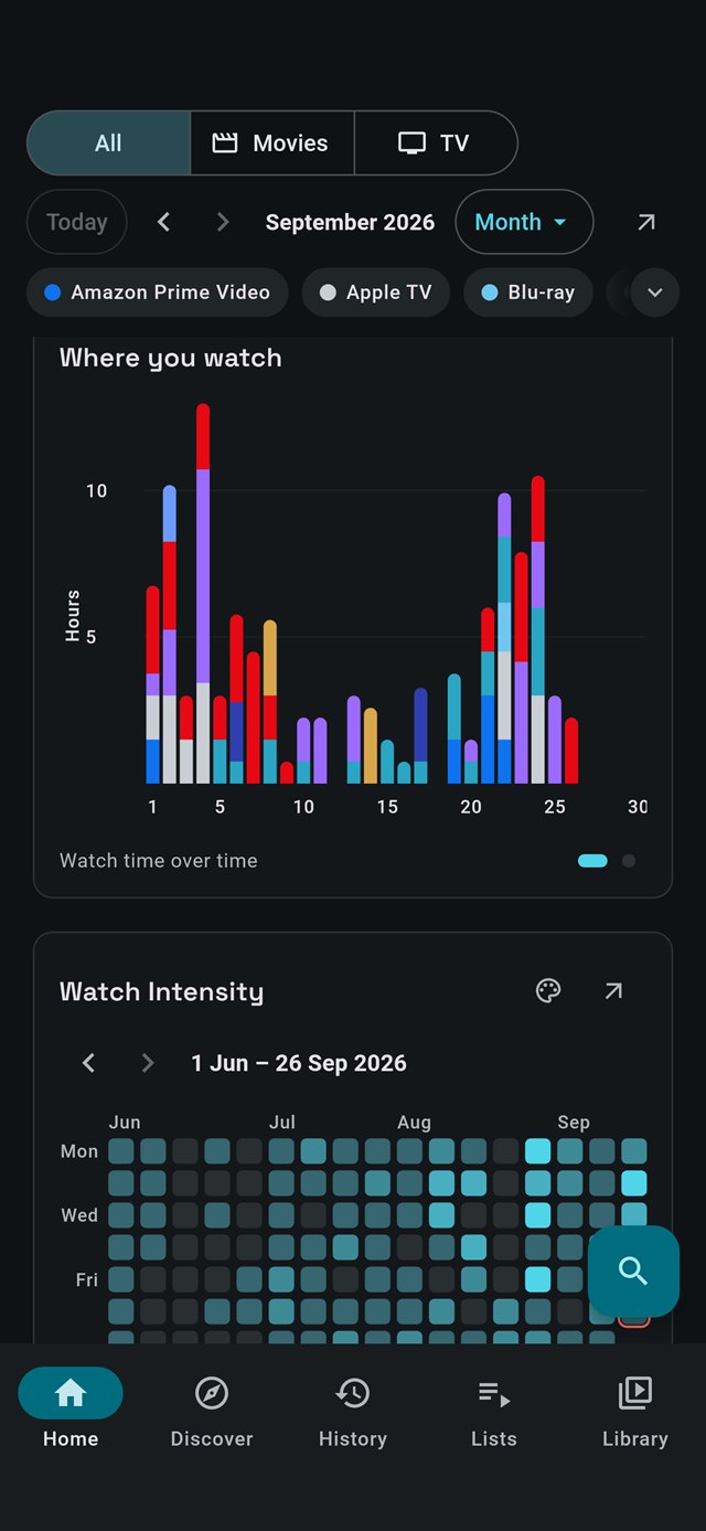 The statistics on a phone.